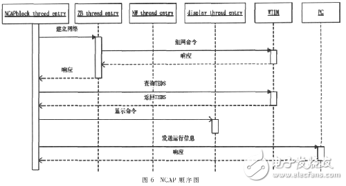  基于IEEE1451智能傳感器的遠(yuǎn)程監(jiān)測(cè)系統(tǒng)設(shè)計(jì)