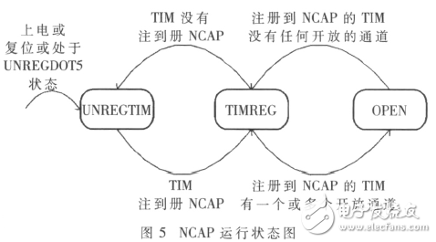  基于IEEE1451智能傳感器的遠(yuǎn)程監(jiān)測(cè)系統(tǒng)設(shè)計(jì)