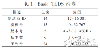  基于IEEE1451智能傳感器的遠(yuǎn)程監(jiān)測(cè)系統(tǒng)設(shè)計(jì)