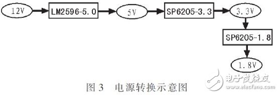  基于STM32F和ZigBee的森林火情監(jiān)測系統(tǒng)設(shè)計(jì)