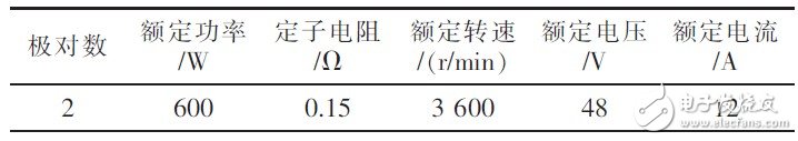  基于STM8的48V空調(diào)壓縮機(jī)控制器設(shè)計(jì)