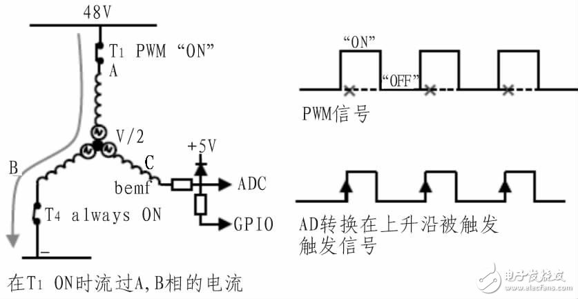  基于STM8的48V空調(diào)壓縮機(jī)控制器設(shè)計(jì)