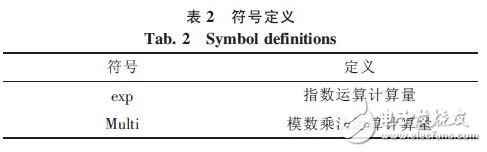  Linux系統(tǒng)軟件加殼保護技術的改進設計