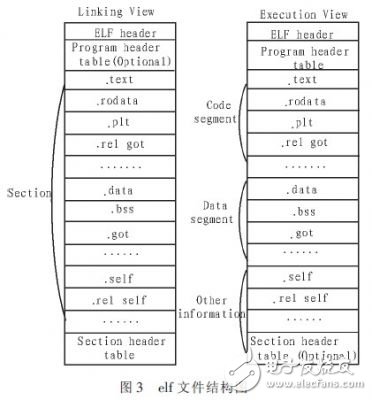  Linux系統(tǒng)軟件加殼保護(hù)技術(shù)的改進(jìn)設(shè)計(jì)