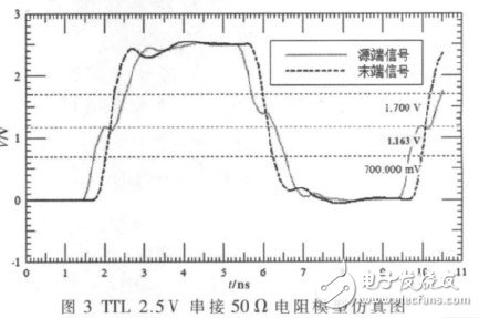  基于FPGA和ARM9的片上網(wǎng)絡(luò)系統(tǒng)硬件平臺(tái)