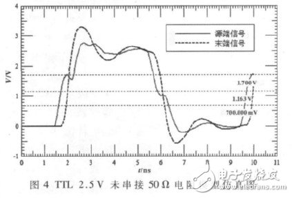  基于FPGA和ARM9的片上網(wǎng)絡(luò)系統(tǒng)硬件平臺(tái)