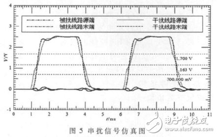  基于FPGA和ARM9的片上網(wǎng)絡(luò)系統(tǒng)硬件平臺(tái)