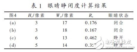  基于ARM+DSP的駕駛員眼部疲勞視覺檢測算法設(shè)計