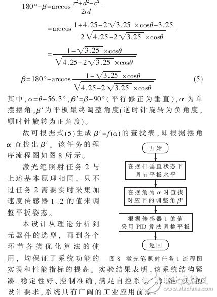  基于ARM9的自由擺平板控制系統(tǒng)的設(shè)計及實現(xiàn)