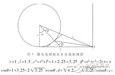  基于ARM9的自由擺平板控制系統(tǒng)的設(shè)計及實現(xiàn)