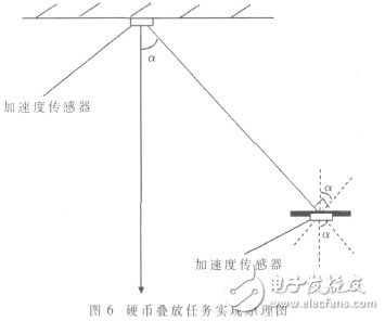  基于ARM9的自由擺平板控制系統(tǒng)的設(shè)計及實現(xiàn)