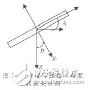  基于ARM9的自由擺平板控制系統(tǒng)的設(shè)計及實現(xiàn)