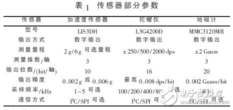  基于體感算法的多功能藍(lán)牙遙控器的設(shè)計(jì)