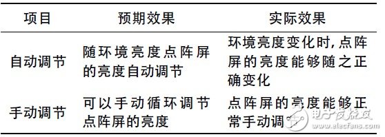  基于STM32的LED點(diǎn)陣屏的設(shè)計(jì)與實(shí)現(xiàn)