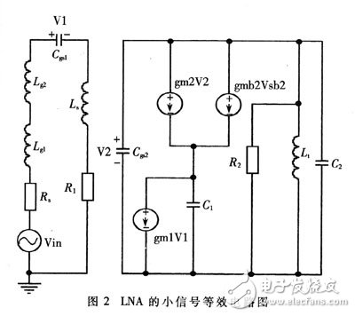  基于功耗限制的CMOS低曝聲放大器最優(yōu)化設(shè)計