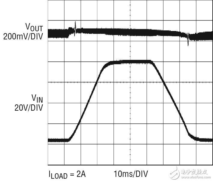  適合軍事及航空應(yīng)用的通用電源轉(zhuǎn)換方案