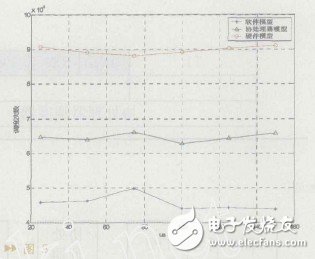  實(shí)時(shí)操作系統(tǒng)軟件調(diào)度器/硬件調(diào)度器的設(shè)計(jì)與實(shí)現(xiàn)