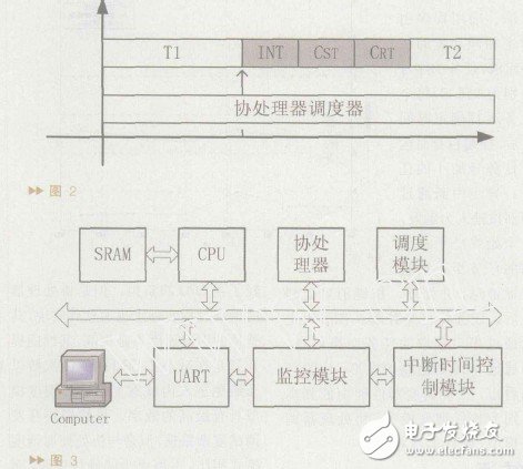  實(shí)時(shí)操作系統(tǒng)軟件調(diào)度器/硬件調(diào)度器的設(shè)計(jì)與實(shí)現(xiàn)