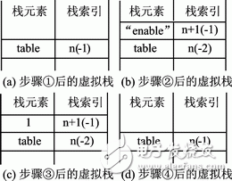  基于Lua腳本語(yǔ)言的嵌入式UART通信的實(shí)現(xiàn)