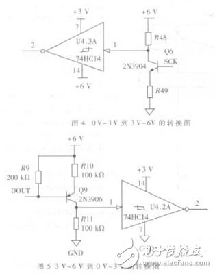  基于HART協(xié)議的通用型多通道智能變送器的設(shè)計(jì)與實(shí)現(xiàn)