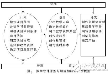  教學(xué)軟件開發(fā)模型探討設(shè)計(jì)