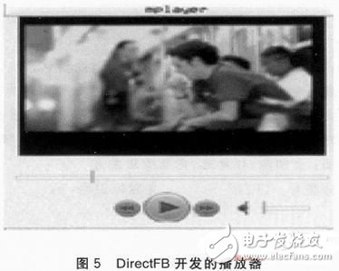  基于DirectFB的嵌入式播放器的設計與實現(xiàn)