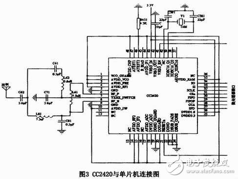 無線傳感技術在海洋水環(huán)境監(jiān)測系統(tǒng)中有什么應用？