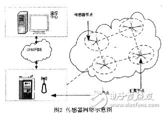 無線傳感技術在海洋水環(huán)境監(jiān)測系統(tǒng)中有什么應用？