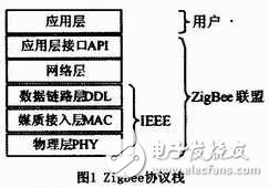 無線傳感技術在海洋水環(huán)境監(jiān)測系統(tǒng)中有什么應用？