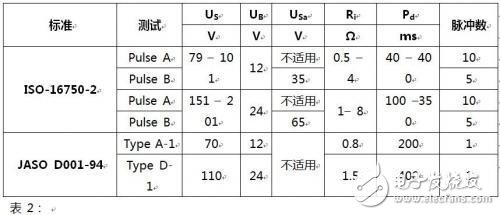  如何選擇汽車(chē)電力線極性保護(hù)二極管？