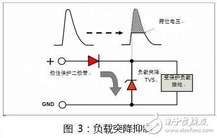  如何選擇汽車(chē)電力線極性保護(hù)二極管？