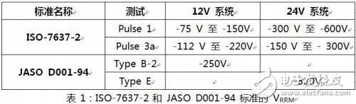  如何選擇汽車(chē)電力線極性保護(hù)二極管？