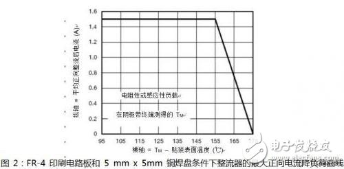  如何選擇汽車(chē)電力線極性保護(hù)二極管？