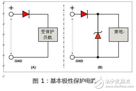  如何選擇汽車(chē)電力線極性保護(hù)二極管？