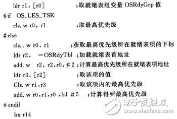  μC／OS-II就緒表算法在Cortex-M3架構(gòu)上的適配設(shè)計(jì)