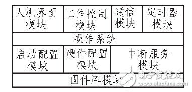  基于STM32的大功率數(shù)字式電鍍電源并聯(lián)均流系統(tǒng)設計