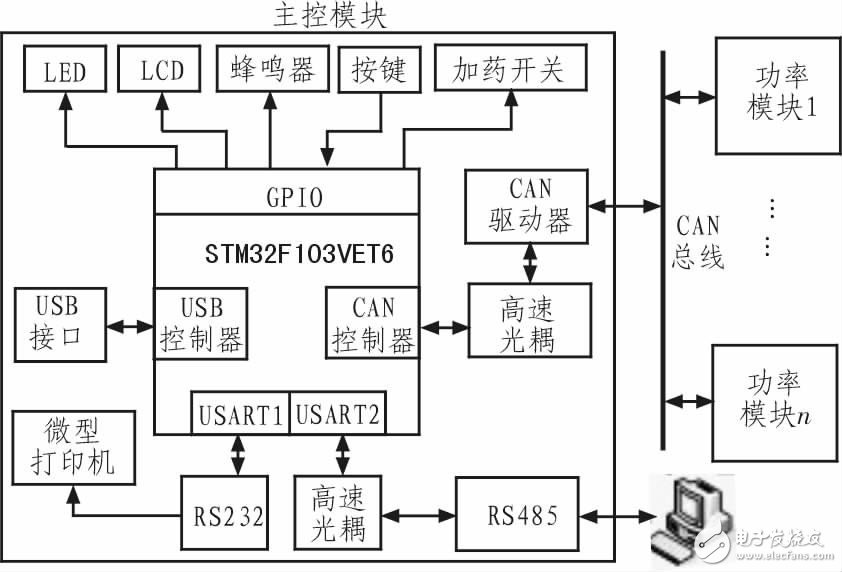  基于STM32的大功率數(shù)字式電鍍電源并聯(lián)均流系統(tǒng)設計