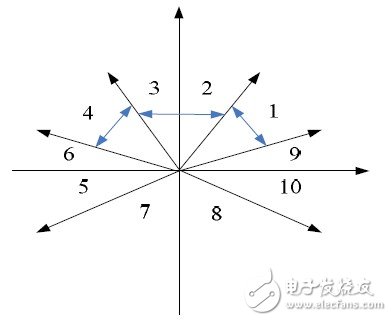  Android平臺消息響應(yīng)機(jī)制的研究及其觸摸屏響應(yīng)的優(yōu)化實現(xiàn)