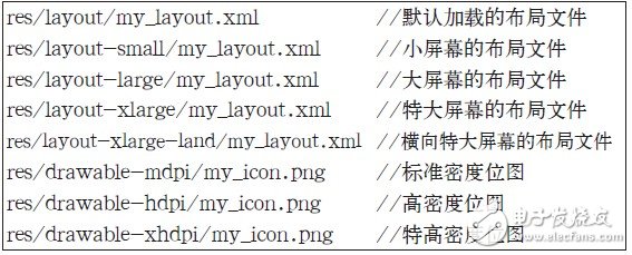  Android平臺(tái)的多分辨率屏顯設(shè)計(jì)及其兼容性測(cè)試