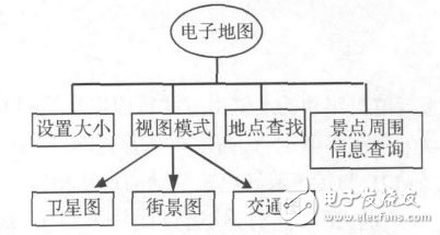  基于Android平臺的智能導(dǎo)游系統(tǒng)的設(shè)計與實現(xiàn)