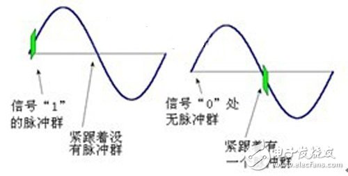  基于電力載波技術(shù)的網(wǎng)絡(luò)化智能家居系統(tǒng)的設(shè)計(jì)