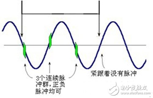  基于電力載波技術(shù)的網(wǎng)絡(luò)化智能家居系統(tǒng)的設(shè)計(jì)