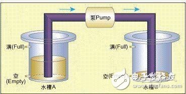  基于有限狀態(tài)機的嵌入式系統(tǒng)模型校驗技術(shù)