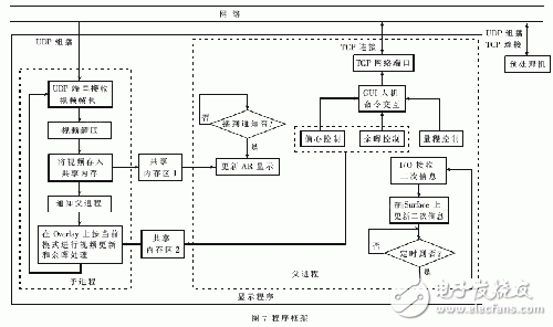  軟件化和網(wǎng)絡(luò)化的基于Linux的雷達終端系統(tǒng)