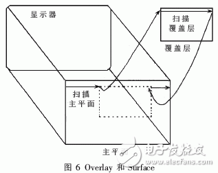  軟件化和網(wǎng)絡(luò)化的基于Linux的雷達終端系統(tǒng)