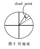  軟件化和網(wǎng)絡(luò)化的基于Linux的雷達終端系統(tǒng)