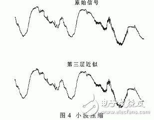  軟件化和網(wǎng)絡(luò)化的基于Linux的雷達終端系統(tǒng)