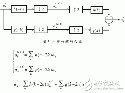  軟件化和網(wǎng)絡(luò)化的基于Linux的雷達終端系統(tǒng)