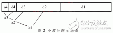  軟件化和網(wǎng)絡(luò)化的基于Linux的雷達終端系統(tǒng)