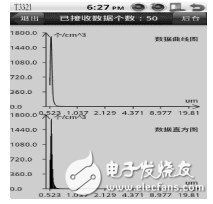  基于Android的多傳感器信息融合技術(shù)在氣溶膠自動化檢測中的應(yīng)用